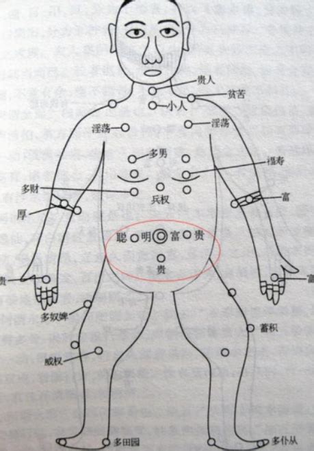 胸口有痣的人|胸口有痣代表什么 胸口的痣图解